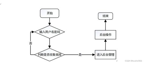 基于SSM框架的房屋租賃管理系統(tǒng)設(shè)計(jì)與實(shí)現(xiàn)