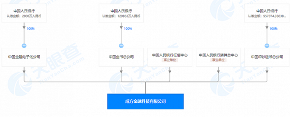 金融科技國家隊(duì)迎來新成員 租賃計(jì)算機(jī)及輔助設(shè)備領(lǐng)域的戰(zhàn)略布局與深遠(yuǎn)影響