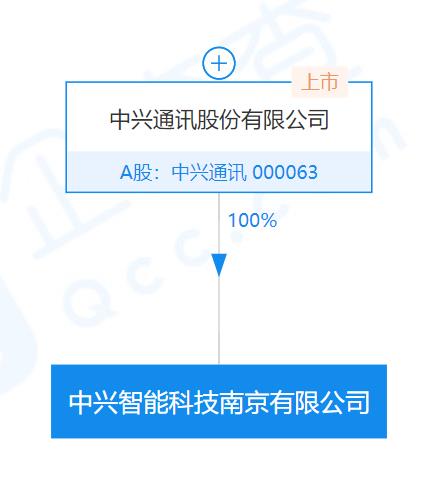 中興成立智能科技公司注資10億，布局租賃業(yè)務(wù)加速數(shù)字化轉(zhuǎn)型